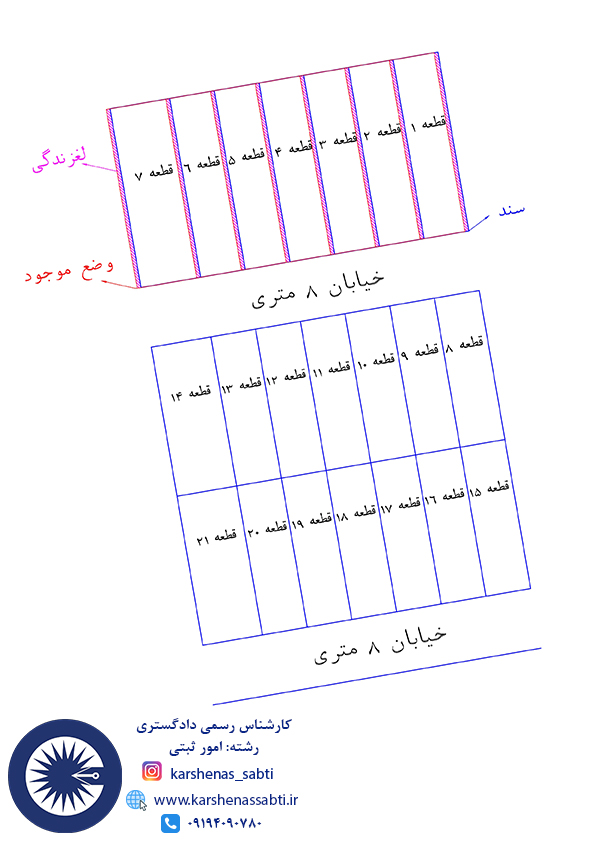اصطلاحات ثبتی: تداخل، تعارض، لغزندگی 4 laghzandegi 1