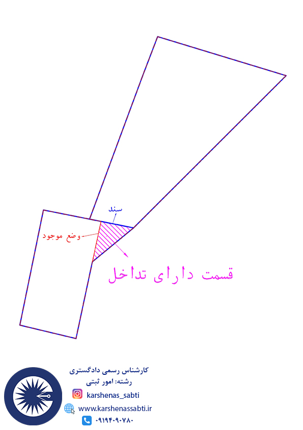اصطلاحات ثبتی: تداخل، تعارض، لغزندگی 3 tadakhol 1