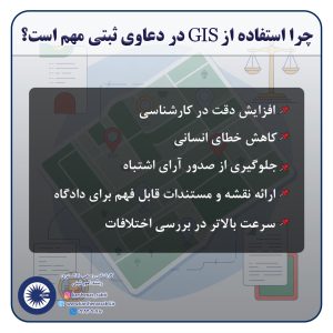 کاربرد GIS و داده های مکانی در حل دعاوی ثبتی | راهکاری دقیق برای رفع اختلافات ملکی 2 Gis1