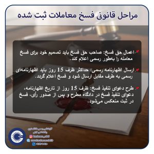 نحوه فسخ معاملات ثبت شده در اموال غیرمنقول | مراحل قانونی و شرایط ثبت فسخ 2 فسخ1