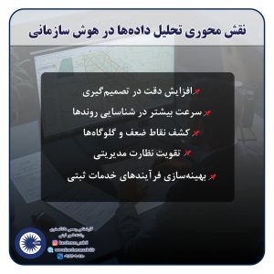 هوش سازمانی در سازمان ثبت اسناد و املاک چیست و چه تأثیری بر مدیریت دادههای ثبتی دارد؟ 2 1