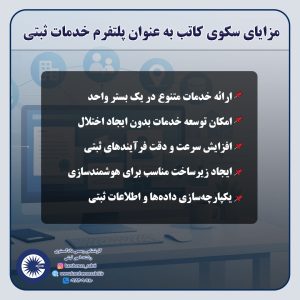 پلتفرم خدمات ثبتی چیست؟ نقش سکوها در تحول دیجیتال ثبت اسناد و املاک 2 پلتفرم 2
