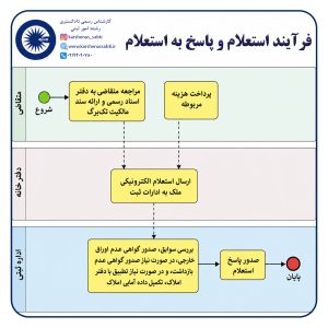 استعلام الکترونیکی فلوچارت