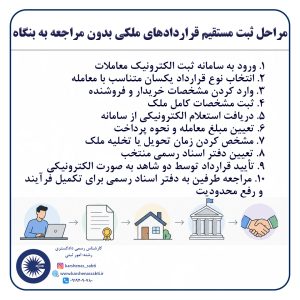 پست1 1