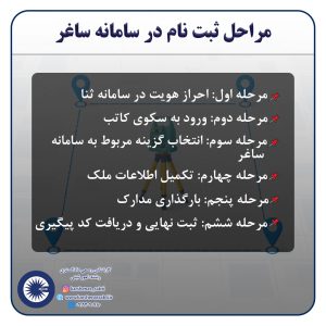 سامانه ساغر (ثبت ادعا) چیست؟ آموزش ثبت نام، لینک ورود و ثبت ادعا در سامانه ساماندهی اسناد غیررسمی (1405) 2 پست1 صفرتاصد ساغر