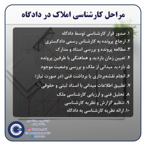 مراحل کارشناسی املاک در دادگاه چیست؟ راهنمای کامل ارجاع، بررسی و اعلام نظر کارشناس 2 پست2 3