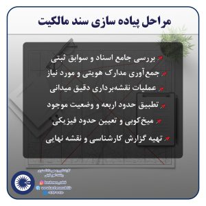پیاده سازی سند پست