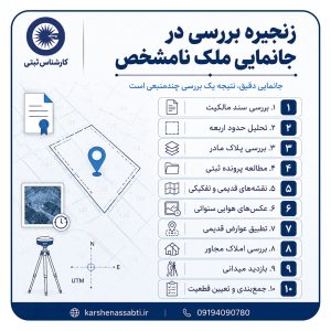 اگر موقعیت ملک مشخص نباشد،جانمایی چگونه انجام میشود؟ 2 پست1