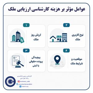 پست1 هزینه ارزیابی