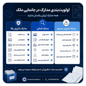 اگر موقعیت ملک مشخص نباشد،جانمایی چگونه انجام میشود؟ 3 پست3